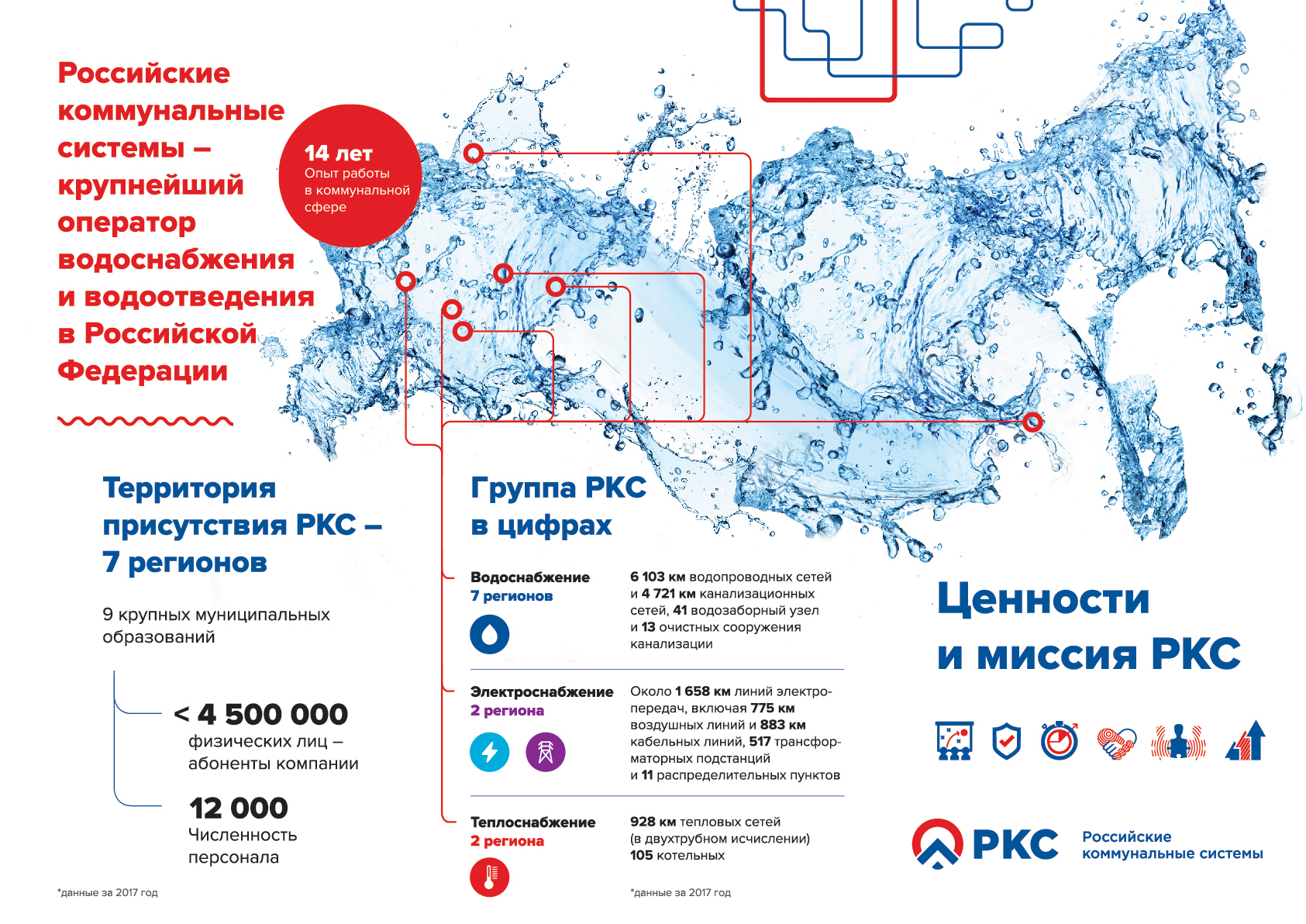 В плане ркс